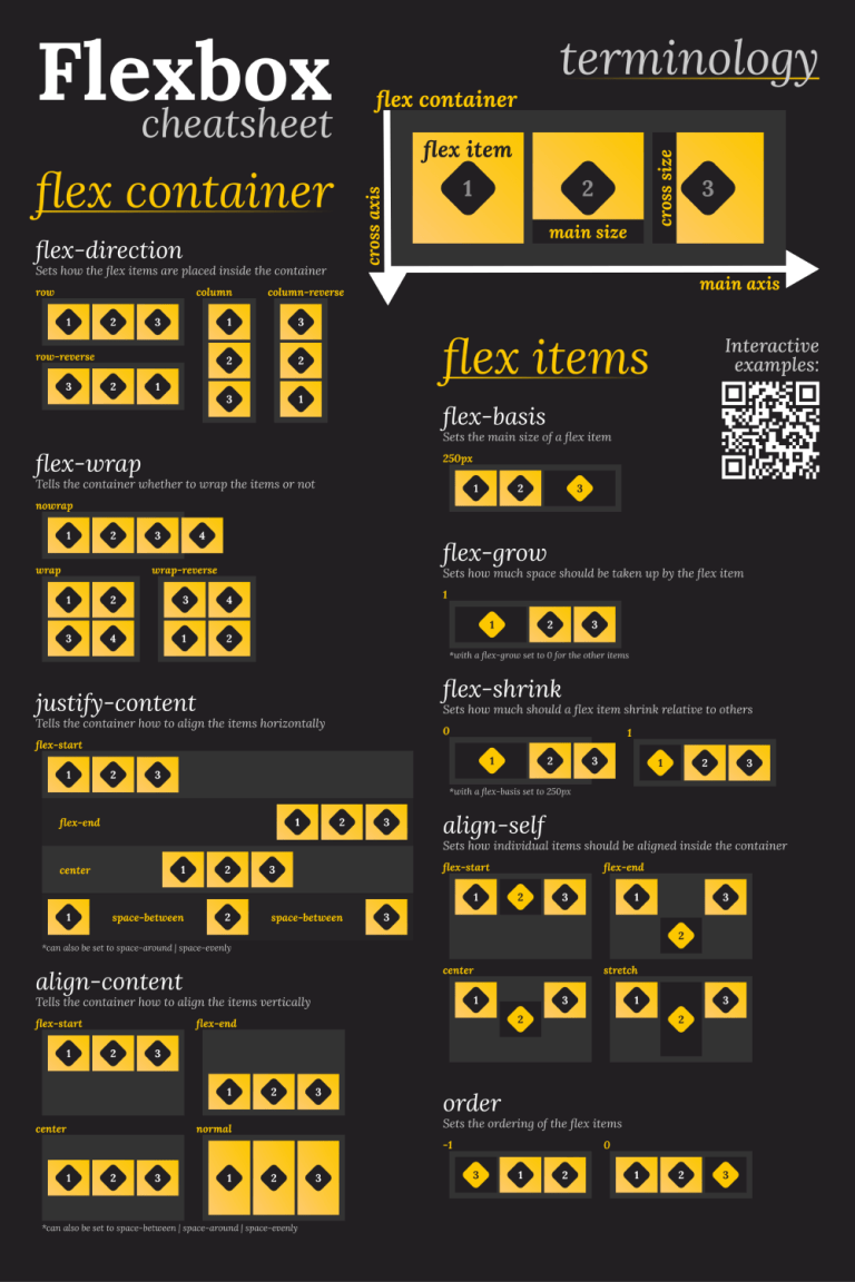 flexbox